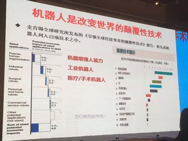 力士乐导轨机器人